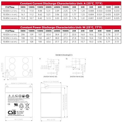 CSB Battery GP1245 12V 4.5Ah High Performance Rechargeable Maintenance-Free VRLA Battery