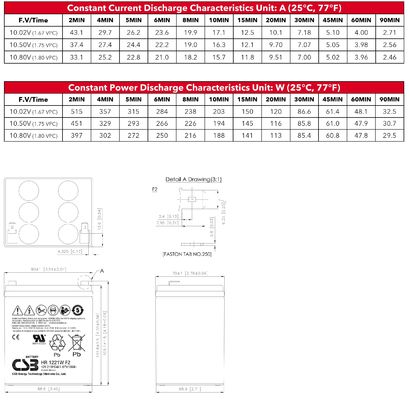 CSB Battery HR1221W 12V 21W High Performance Rechargeable Lead-Acid Dry Batteries for Electric Power