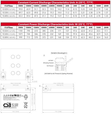 CSB GP12260 12V 26Ah Energy Storage Maintenance Free Rechargeable VRLA 12V 26Ah CSB AGM Battery